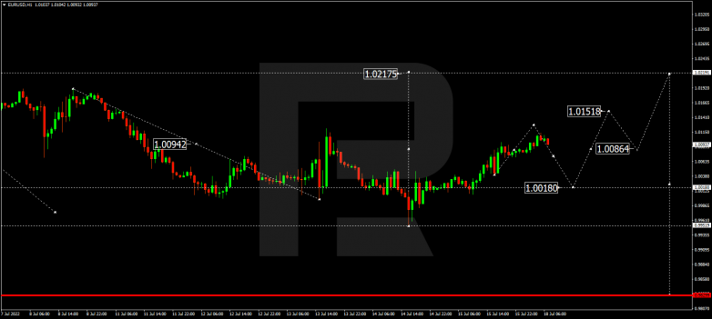 Forex Technical Analysis & Forecast 18.07.2022 EURUSD