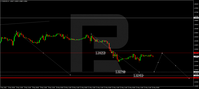 Forex Technical Analysis & Forecast 16.05.2022 EURUSD