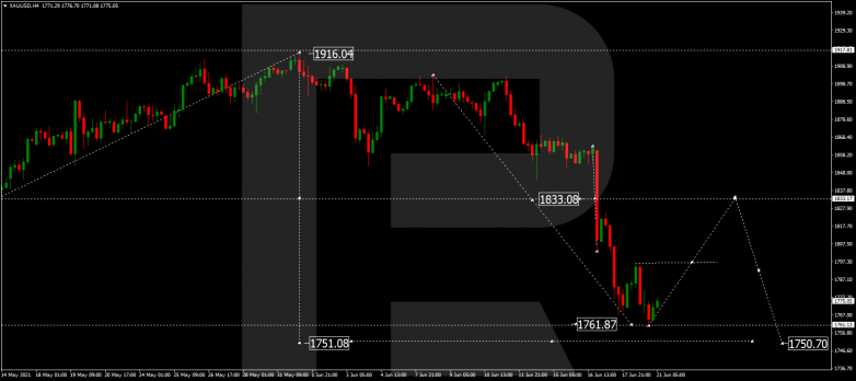 Forex Technical Analysis & Forecast 21.06.2021 GOLD