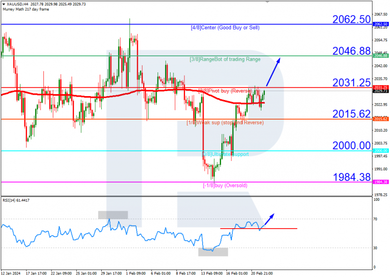 Murrey Math Lines 22.02.2024 XAUUSD