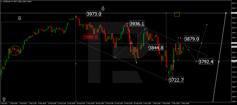 Forex Technical Analysis & Forecast 09.03.2021 S&P 500