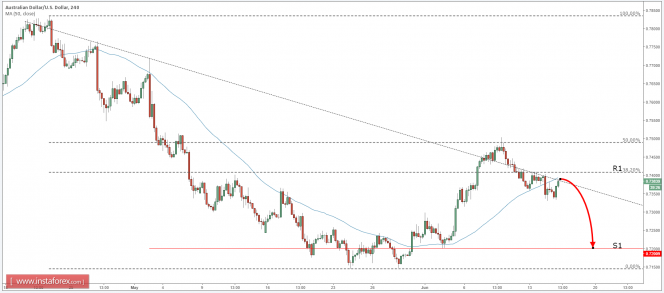 AUDUSD_INSTA.png