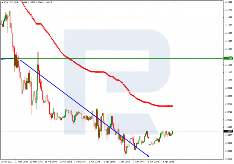 EURUSD_M15