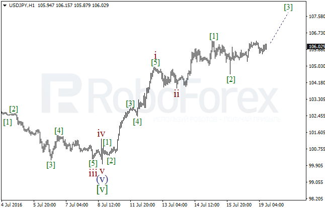 Overview on wave analysis for USD/JPY on July 19, 2016