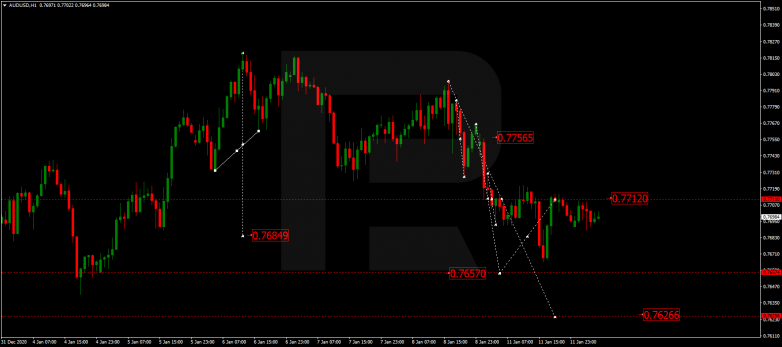 Forex Technical Analysis & Forecast 12.01.2021 AUDUSD