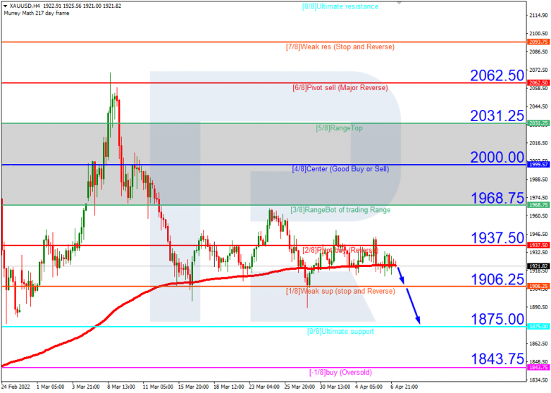 XAUUSD_H4