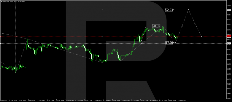Technical Analysis & Forecast 17.10.2023 BRENT