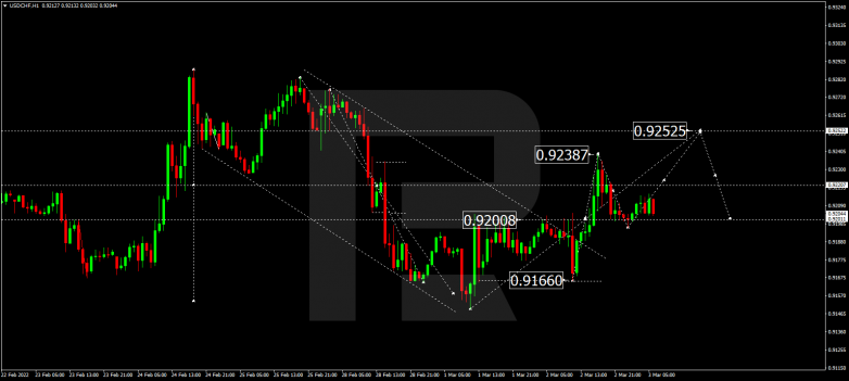 USDCHF