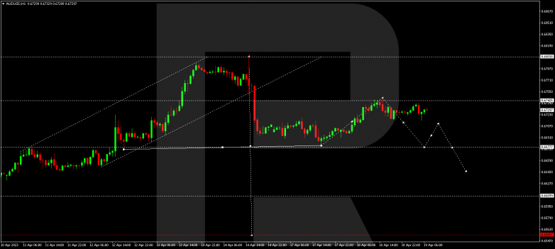 AUDUSD