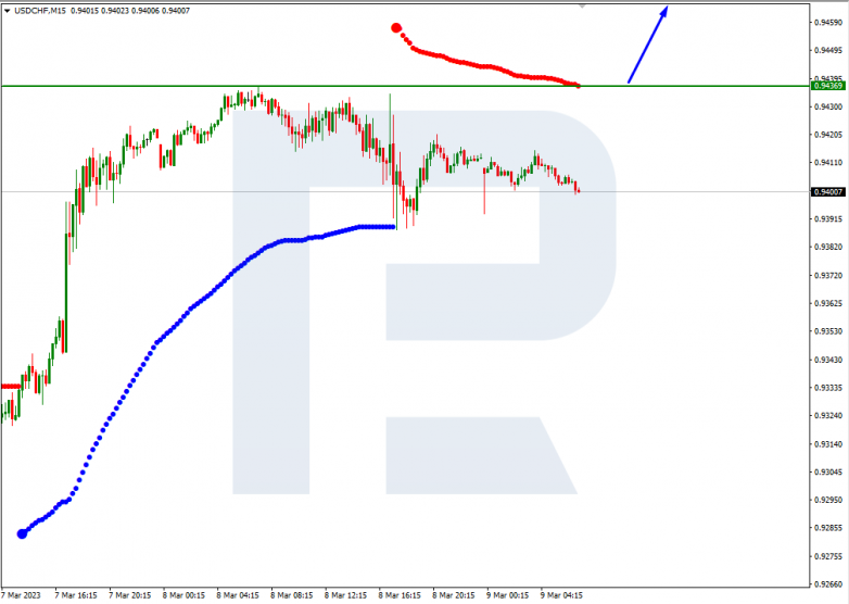 USDCHF_M15