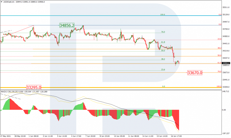 Fibonacci Retracements Analysis 17.06.2021 DOWJONES_H1