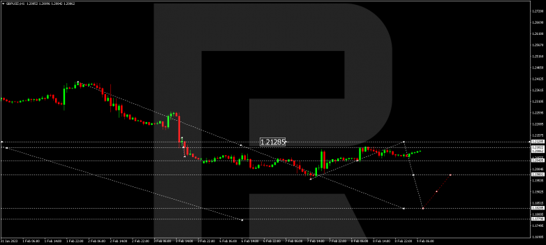 GBPUSD