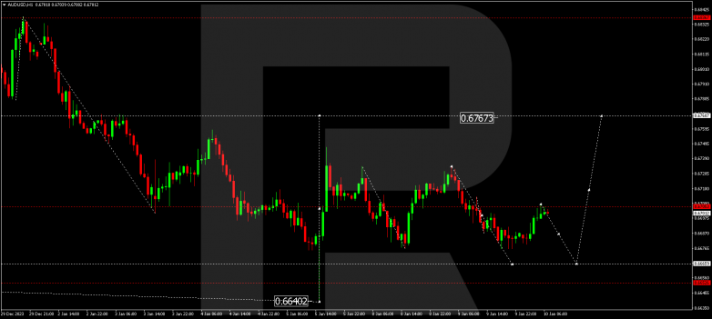Technical Analysis & Forecast 10.01.2024 AUDUSD