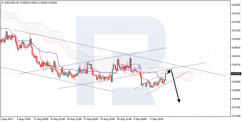 Ichimoku Cloud Analysis 11.09.2023 NZDUSD
