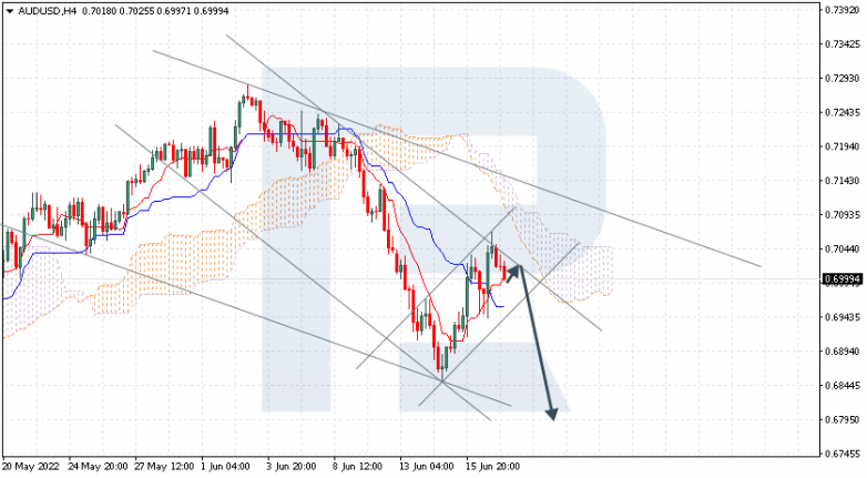 Ichimoku Cloud Analysis 17.06.2022 AUDUSD