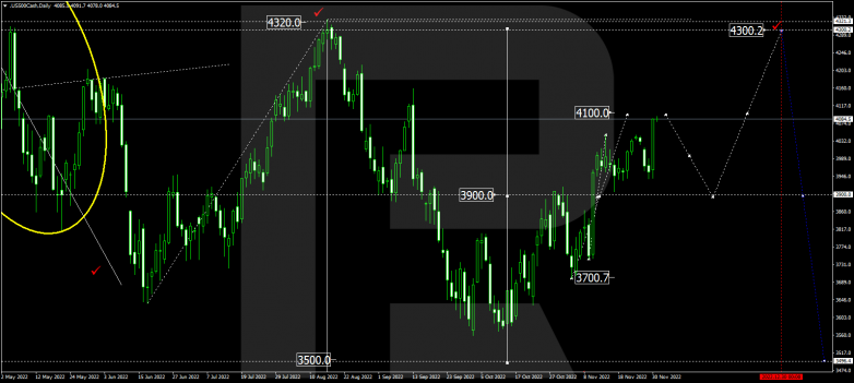 Forex Technical Analysis & Forecast for December 2022 S&P 500