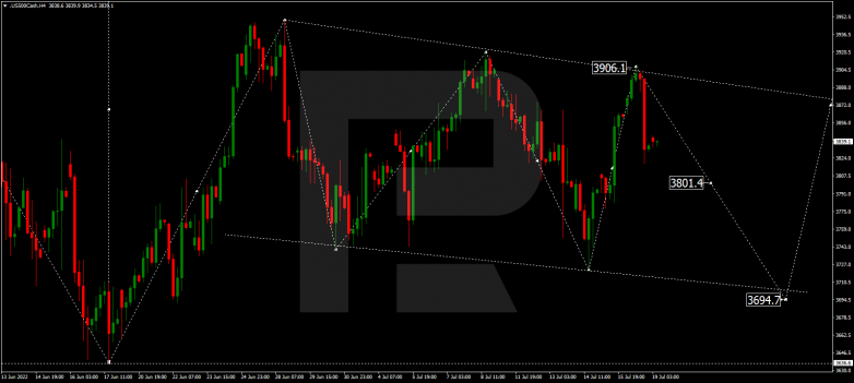 Forex Technical Analysis & Forecast 19.07.2022 S&P 500