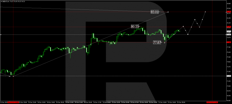 Technical Analysis & Forecast 22.12.2023 BRENT