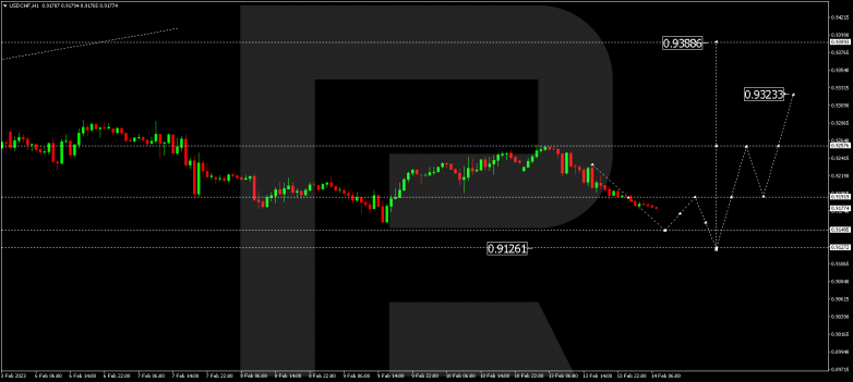 USDCHF