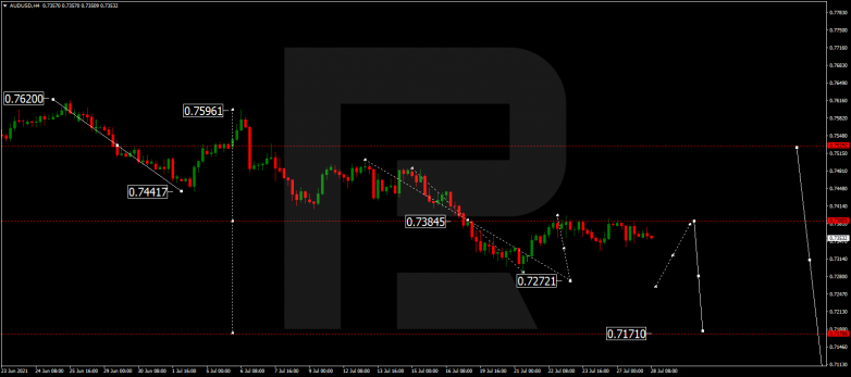 Forex Technical Analysis & Forecast 28.07.2021 AUDUSD