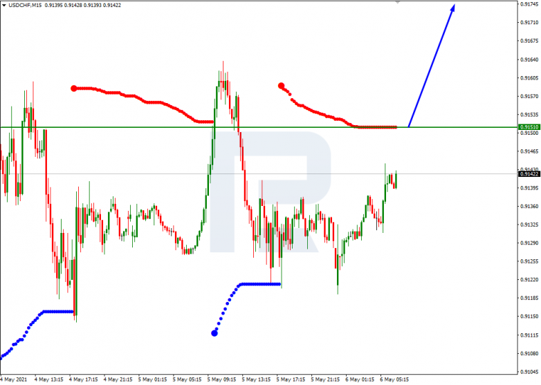 Murrey Math Lines 06.05.2021 USDCHF_M15