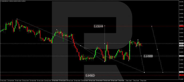 Technical Analysis & Forecast 04.03.2024 AUDUSD
