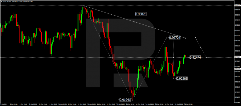 Forex Technical Analysis & Forecast 18.10.2021 USDCHF