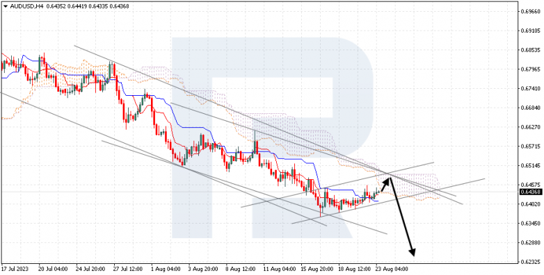 Ichimoku Cloud Analysis 23.08.2023 AUDUSD