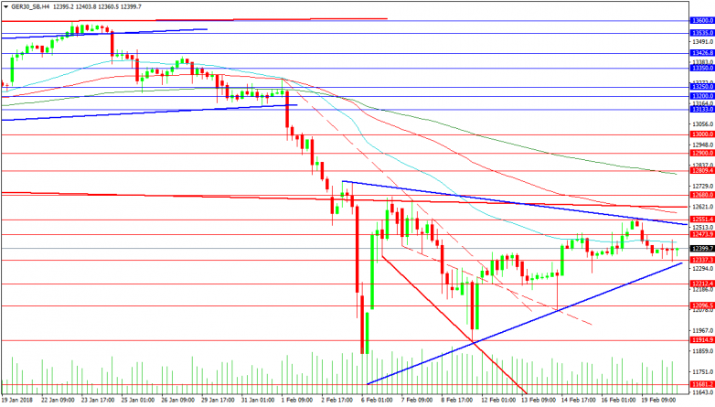 GER30 4-Hour Chart