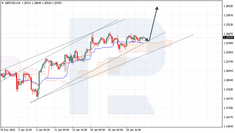 GBPUSD