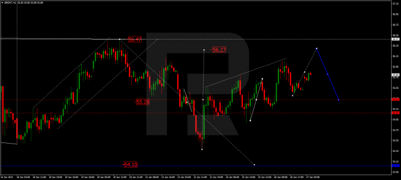 Forex Technical Analysis & Forecast 27.01.2021 BRENT