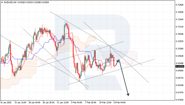 AUDUSD