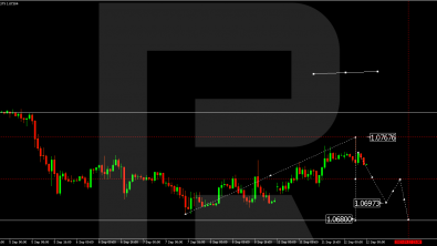 Technical Analysis & Forecast 12.09.2023