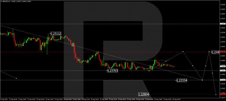 Technical Analysis & Forecast 20.09.2023 GBPUSD