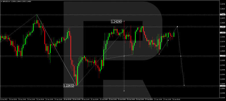 GBPUSD