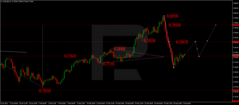 Forex Technical Analysis & Forecast 02.03.2021 AUDUSD