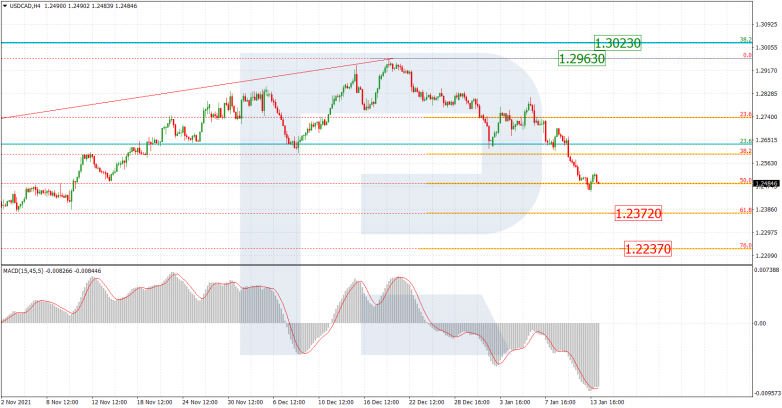 USDCAD_H4