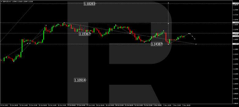 GBPUSD