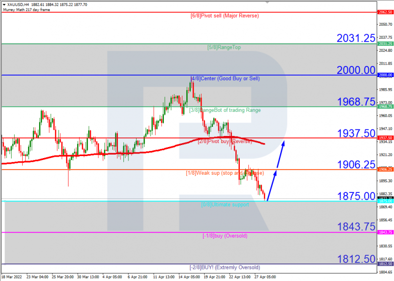 USDCAD_H4