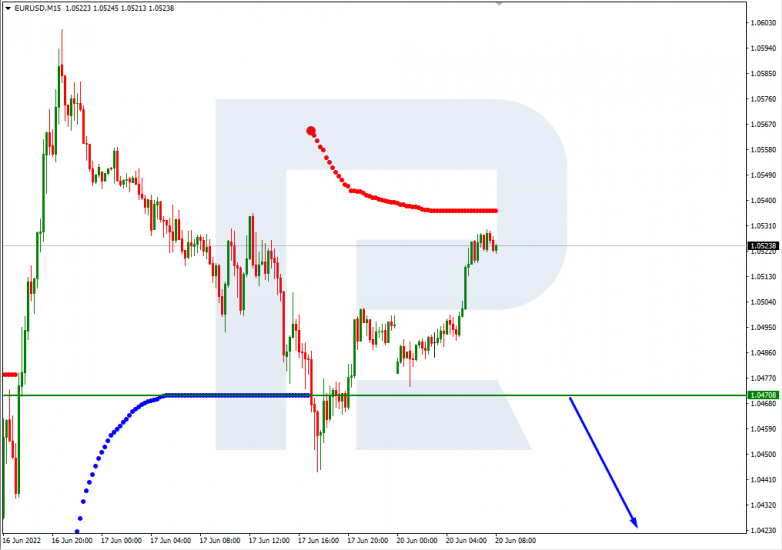 Murray Math Lines 20.06.2022 EURUSD_M15