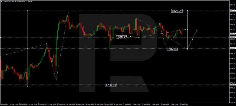 Forex Technical Analysis & Forecast 03.09.2021 GOLD