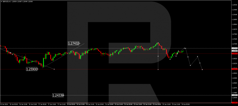 Technical Analysis & Forecast 24.01.2024 GBPUSD