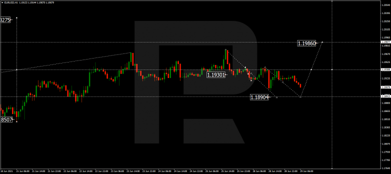 Forex Technical Analysis & Forecast 29.06.2021 EURUSD