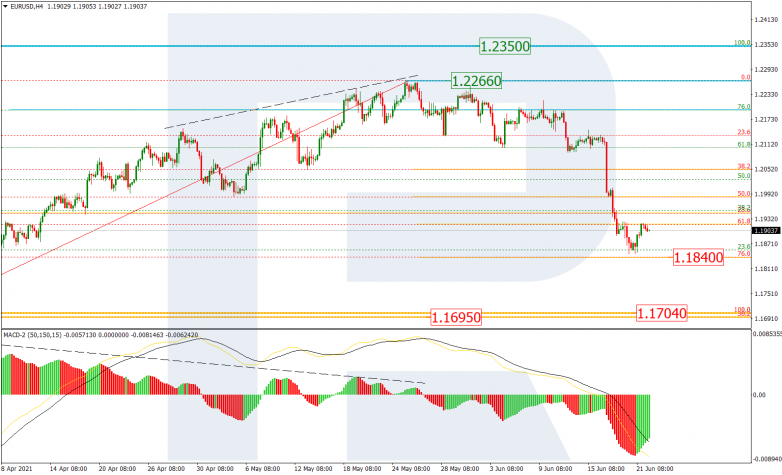 Fibonacci Retracements Analysis 22.06.2021 EURUSD_H4