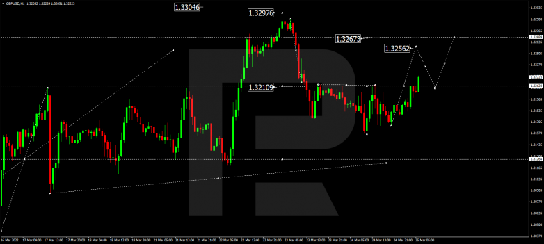 GBPUSD