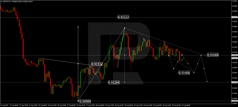 Forex Technical Analysis & Forecast 23.08.2021 USDCHF