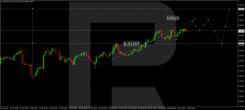 USDCHF