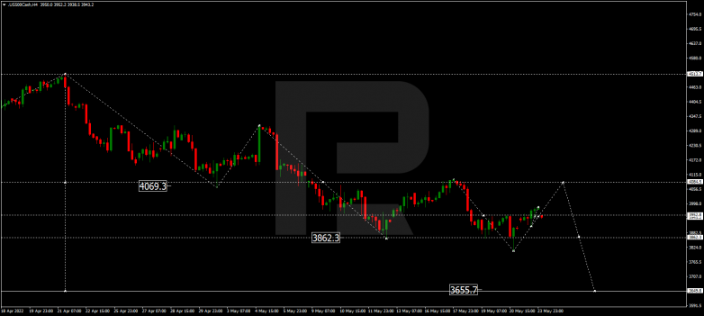 Forex Technical Analysis & Forecast 24.05.2022 S&P 500