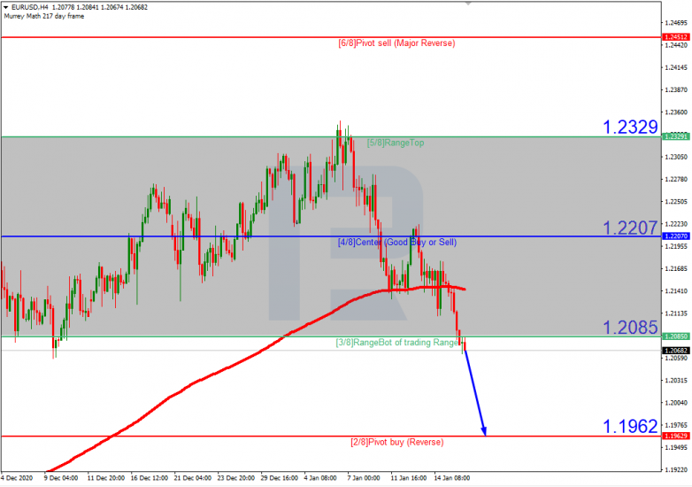 Murrey Math Lines 18.01.2021 EURUSD_H4