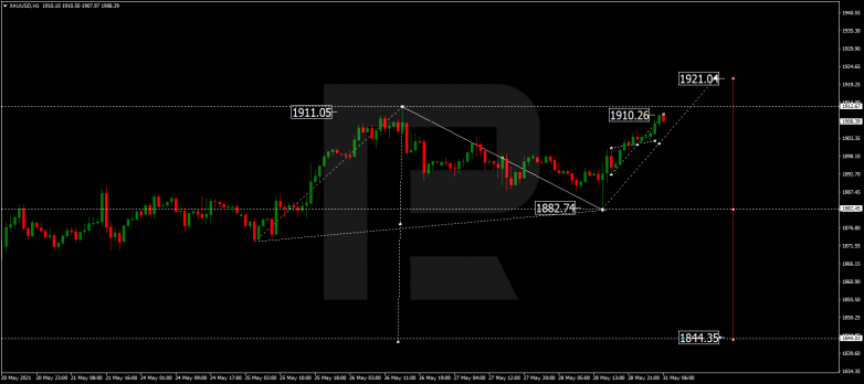 Forex Technical Analysis & Forecast 31.05.2021 GOLD